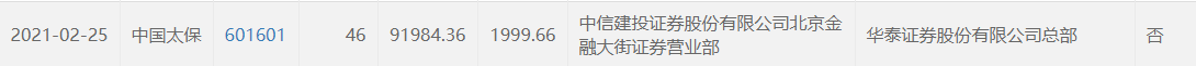 上市险企牛年“开门红”保险股上攻 中国太保再现9.2亿元大宗交易