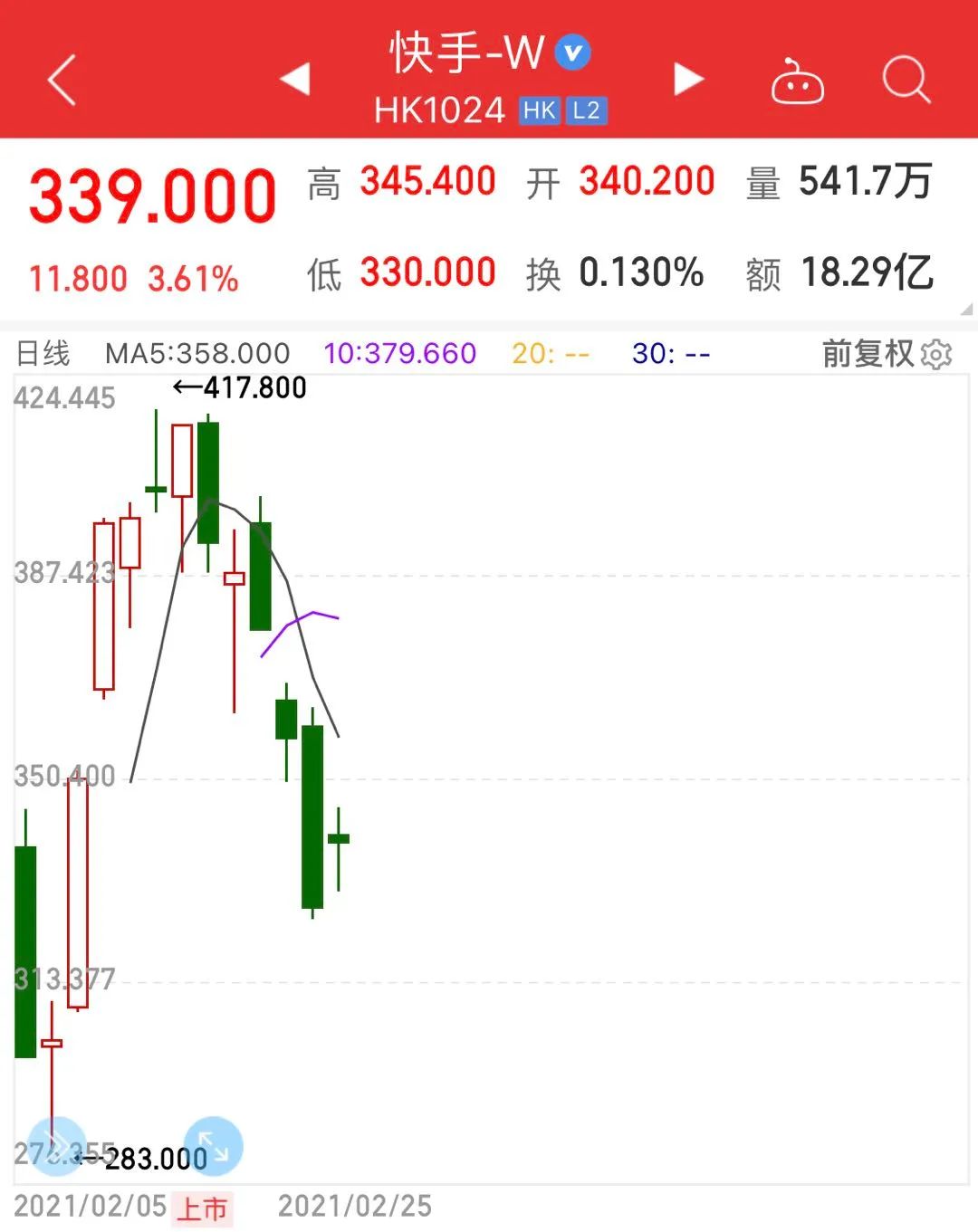 互联网行业反腐又一案 快手前副总裁赵丹阳受贿被捕