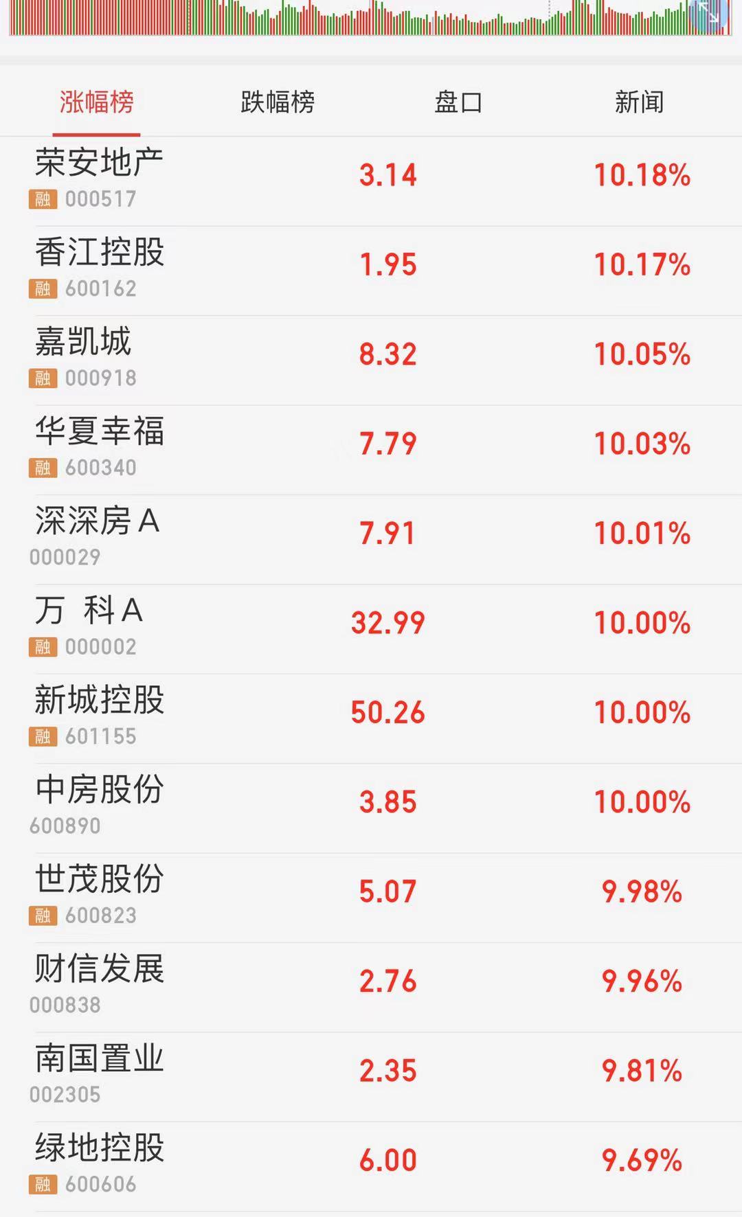 吃瓜子的短处-招行猖狂放贷安然猖狂送米 合怀 ，汇集措辞狗带什么兴趣 汇集措辞狗带的寄义