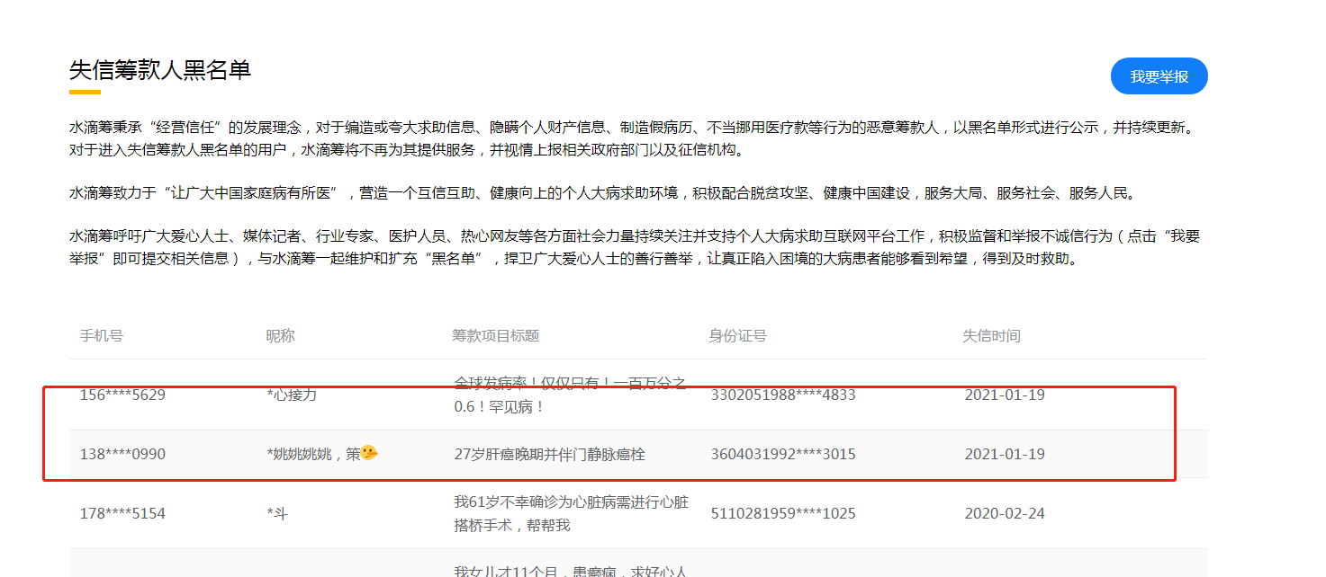 目前,筹款平台水滴筹,轻松筹已将姚策拉入黑名单.