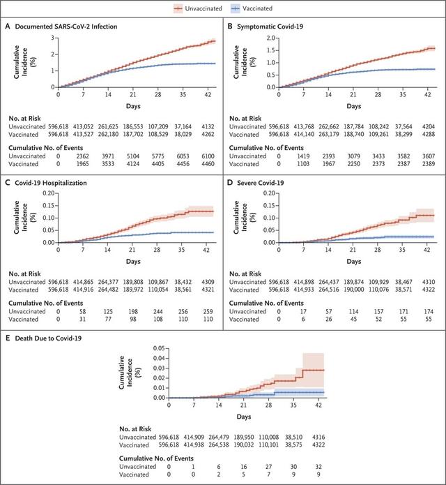 辉瑞mRNA疫苗的真实世界研究来了：效力与临床试验结果一致