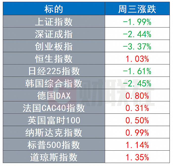 环球市场：美联储系统大规模宕机，B站、英伟达Q4财报超预期