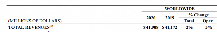 疫苗涨价的辉瑞，有望2021年重回制药Top1宝座