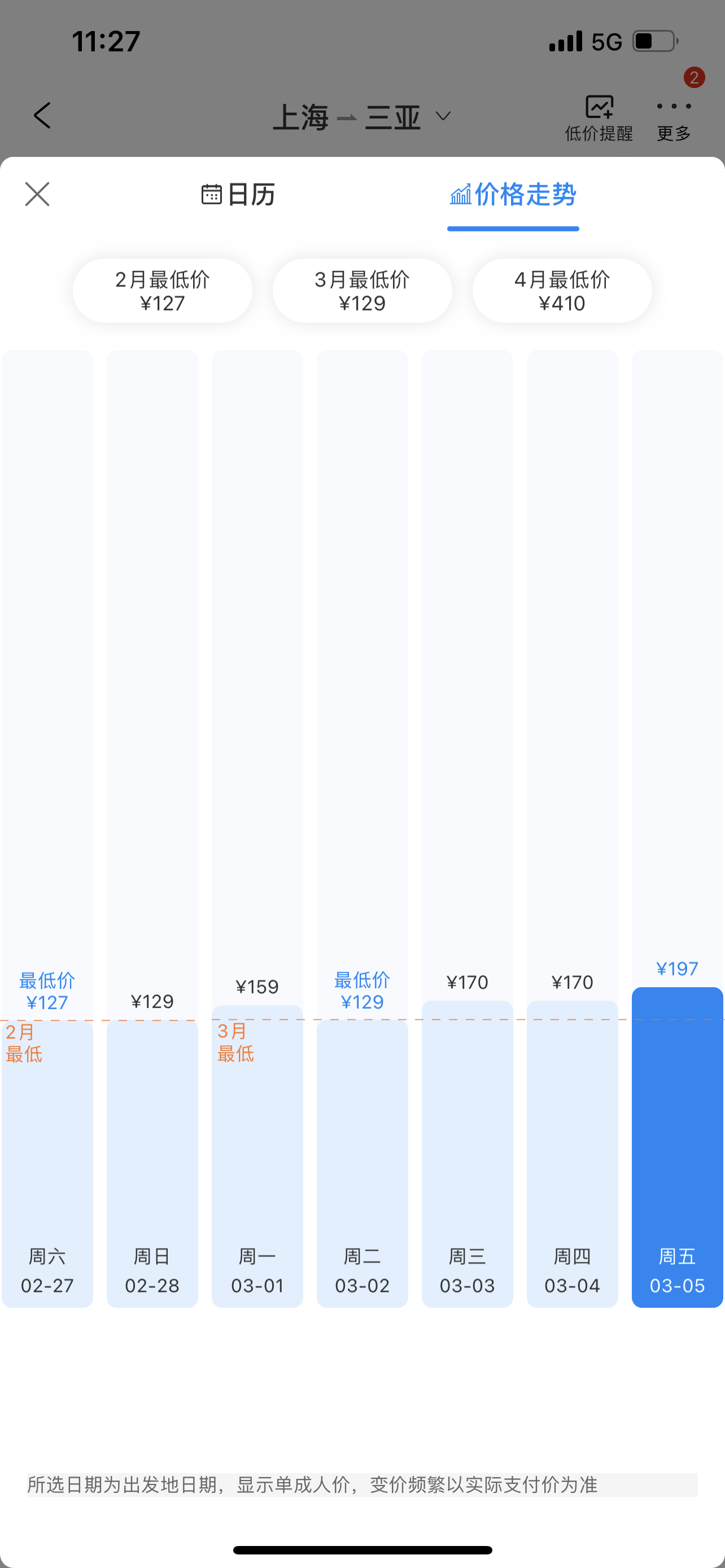 上海-三亚3月机票价格走势 图片来源：携程APP