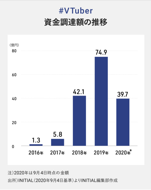 跃进与矛盾：疫情之下的日本虚拟偶像