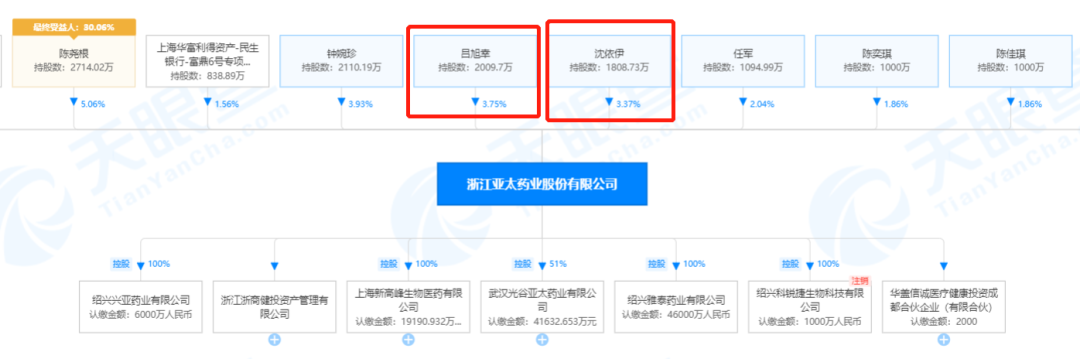 图片来源：天眼查