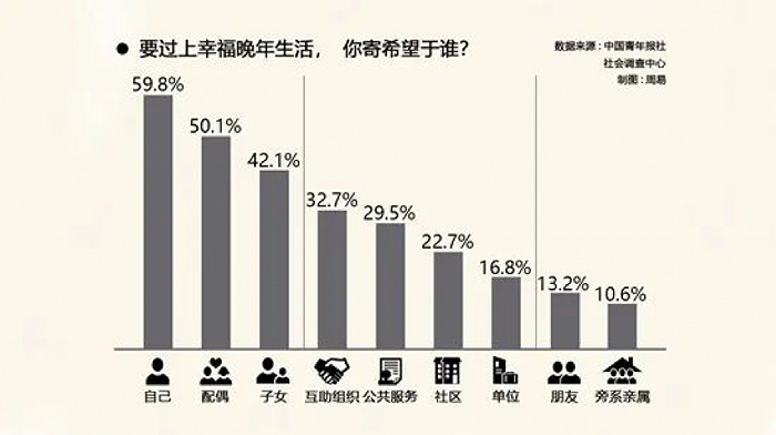 这届年轻人开始养老了？