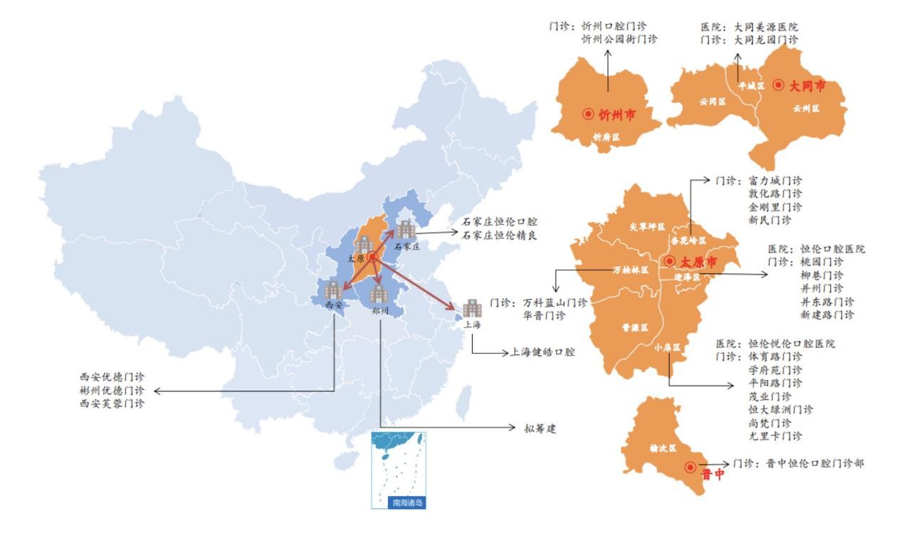 图片来源：恒伦医疗招股书