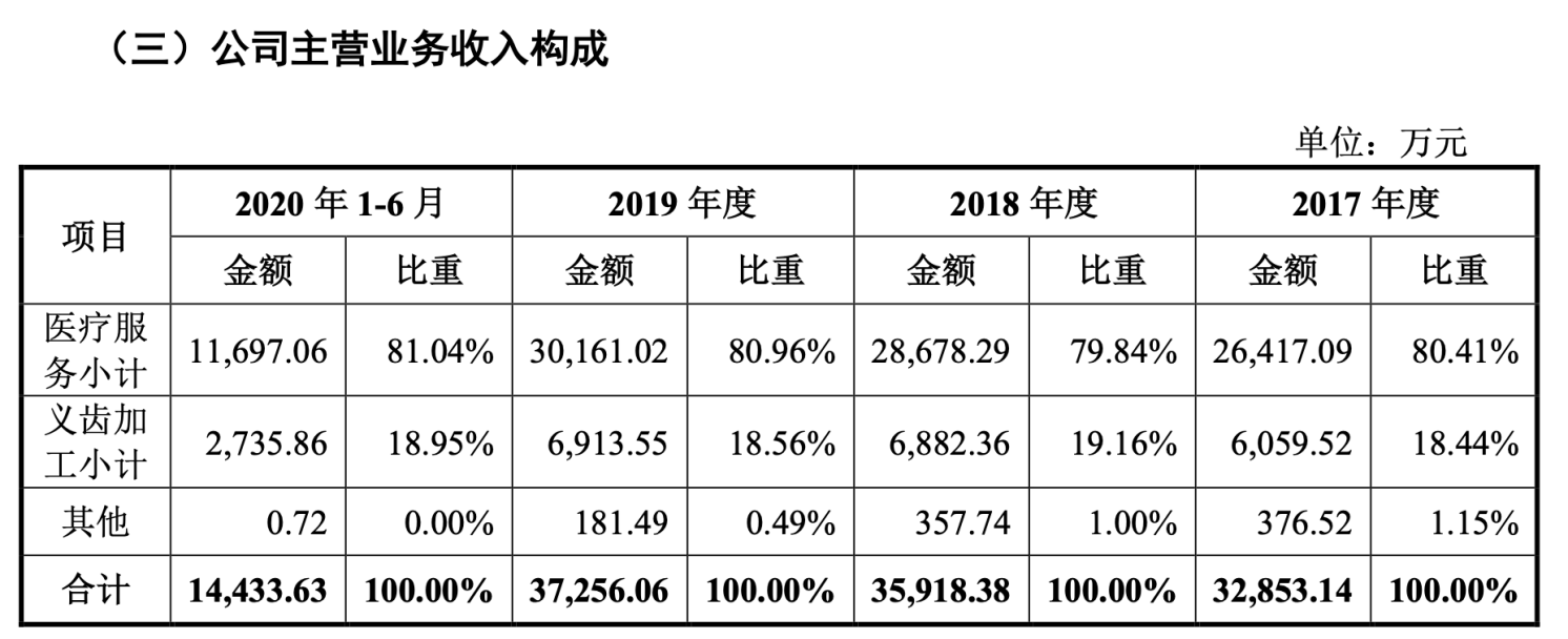 图片来源：恒伦医疗招股说明书