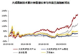 “大满贯”刘旭再铸典范 ，大成核心价值甄选今日发售