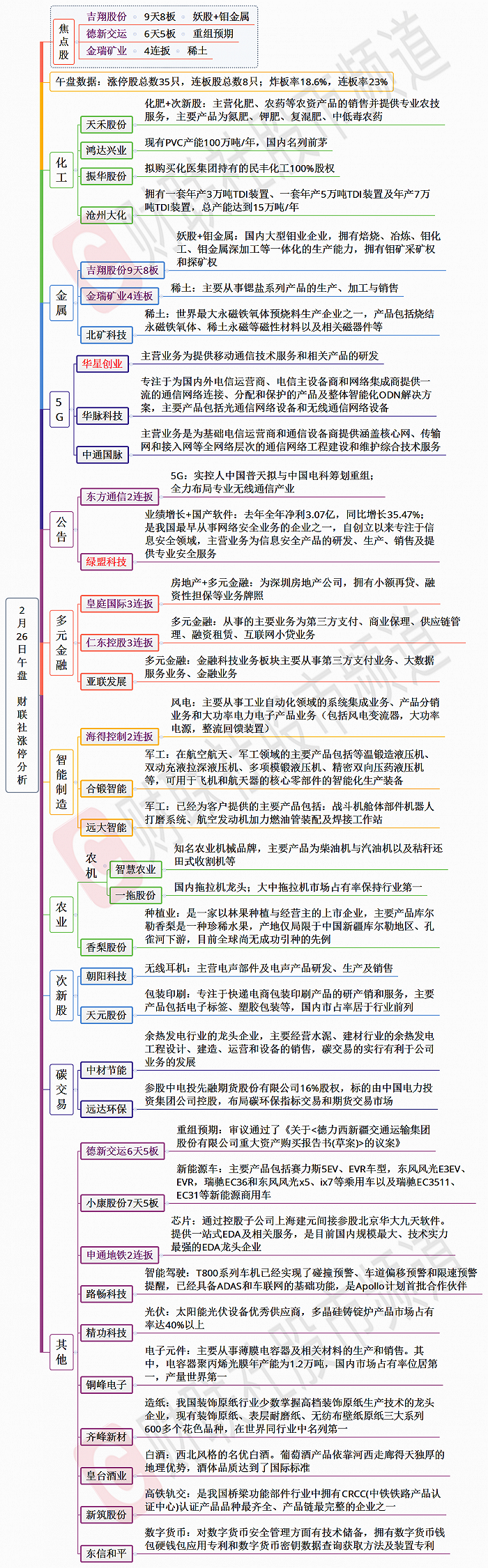 【财联社午报】吉翔股份9天8板！超跌低价股受追捧，低位题材轮动拉升