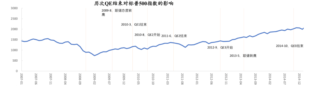 图/兴业证券
