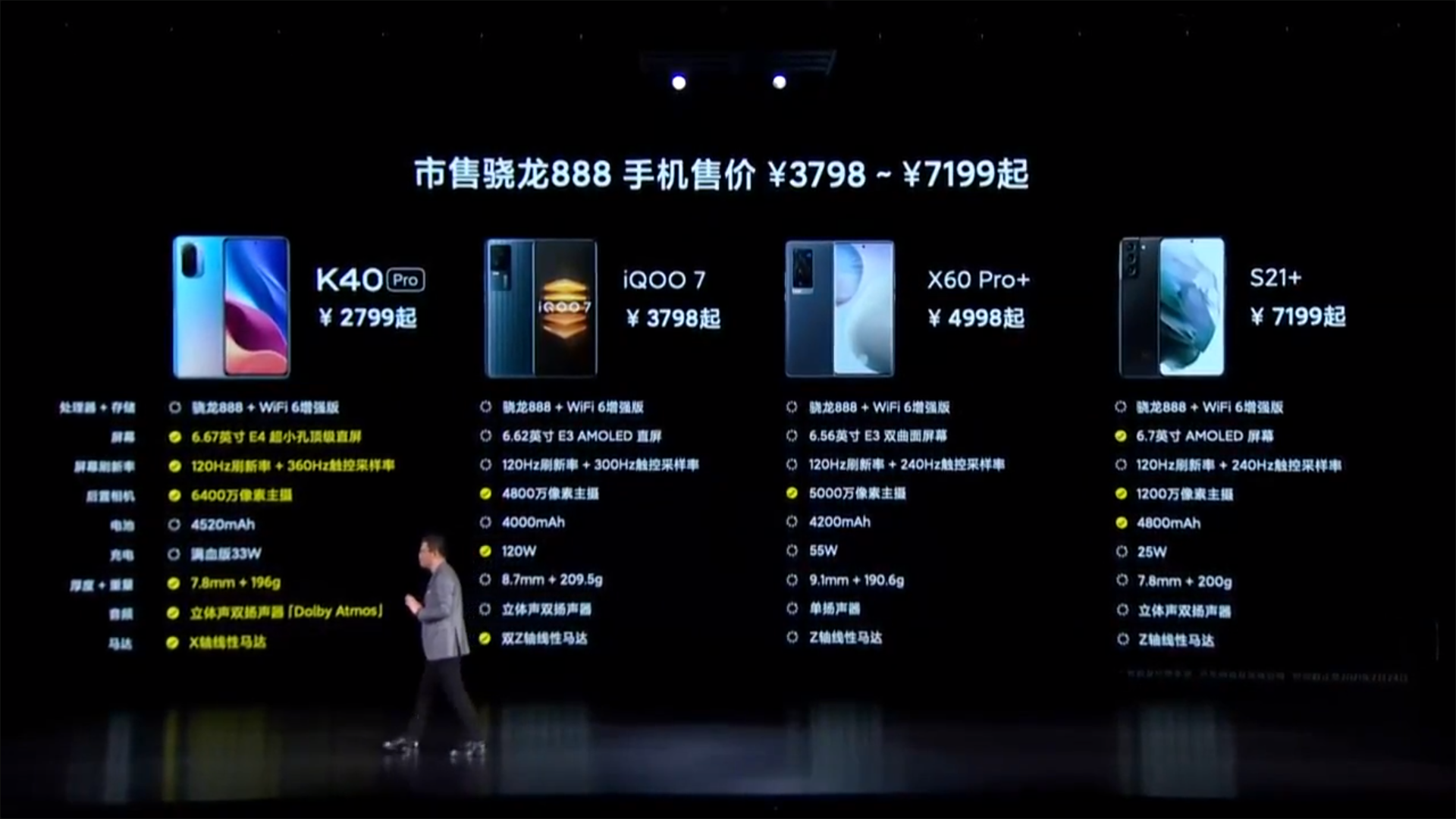 定位双旗舰红米k40系列发布卢伟冰要做2021年旗舰机性价比的焊门员
