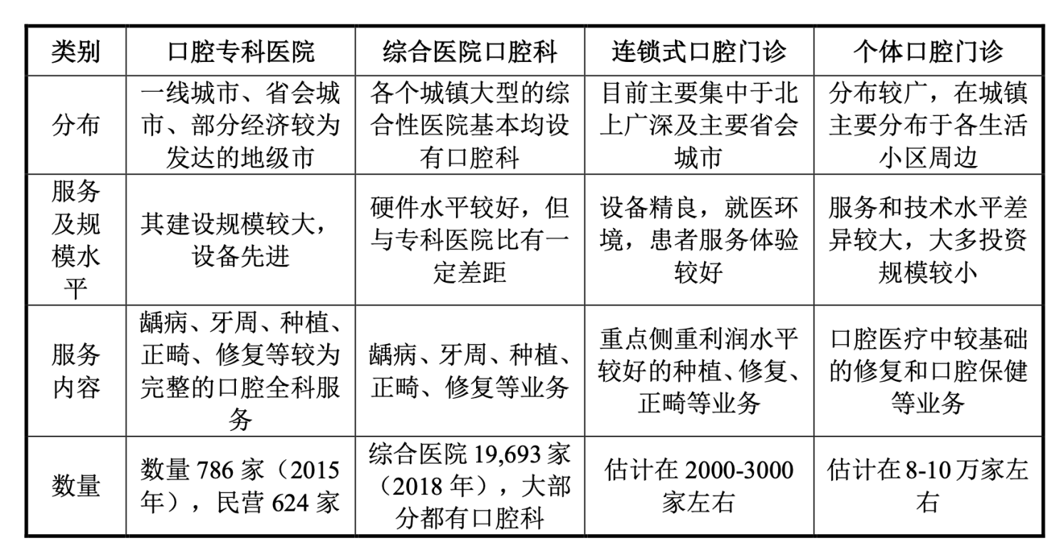 图片来源：恒伦医疗招股说明书