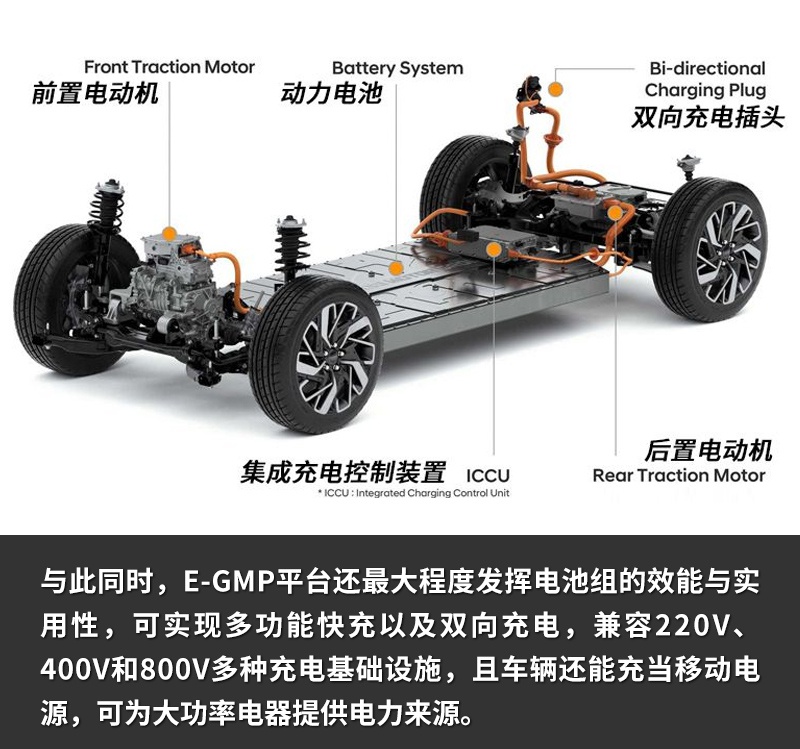 4月国内首发 现代汽车新作IONIQ 5有哪些看点？