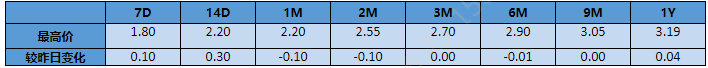 【银华基金】交易日报 2021-2-26