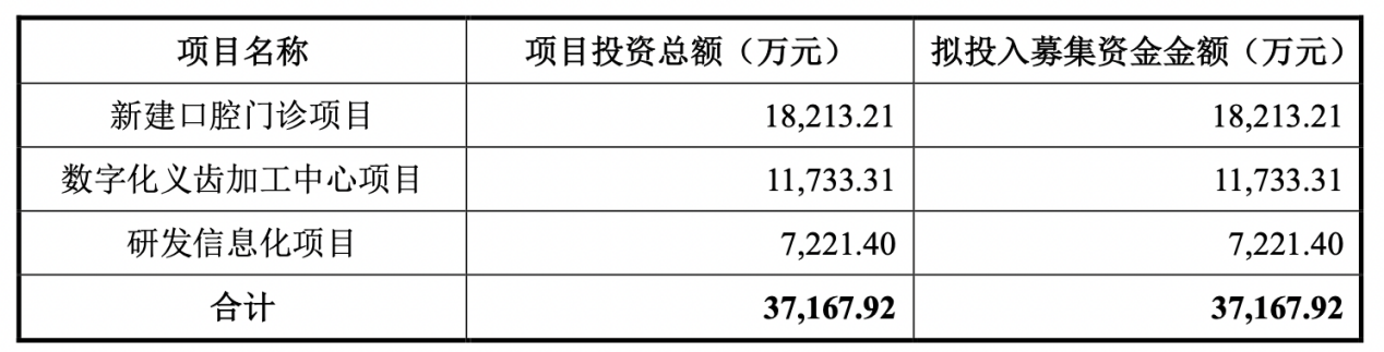 运营模式存疑  恒伦医疗小而不美