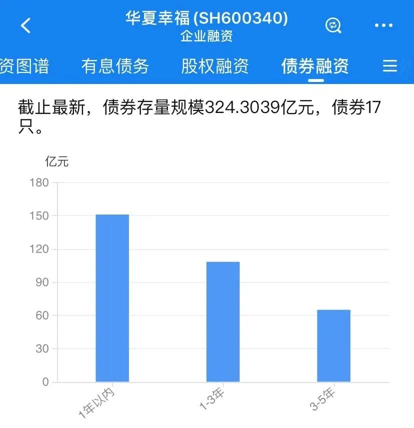 图片来源：企业预警通