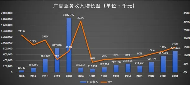 （数据来源/财报；制图/异观财经）