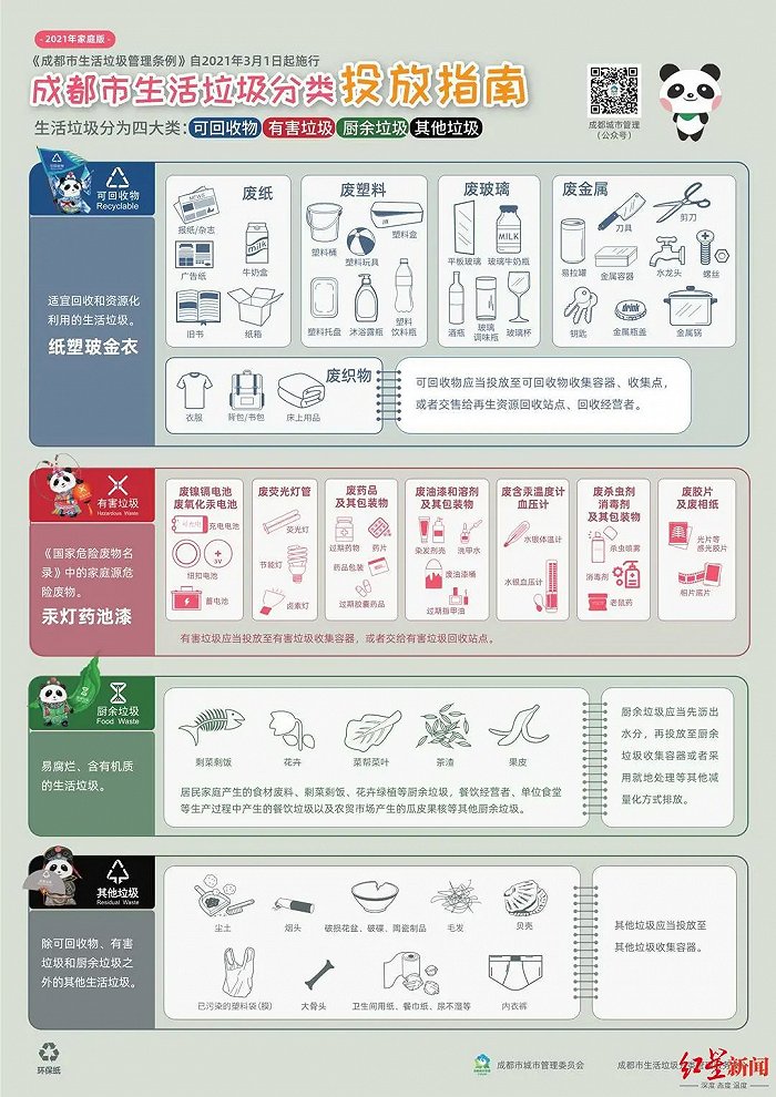 3月1日垃圾分类后怎么扔？官方指南来了