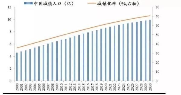 定制家居行业增长困局，小镇青年群体可破？