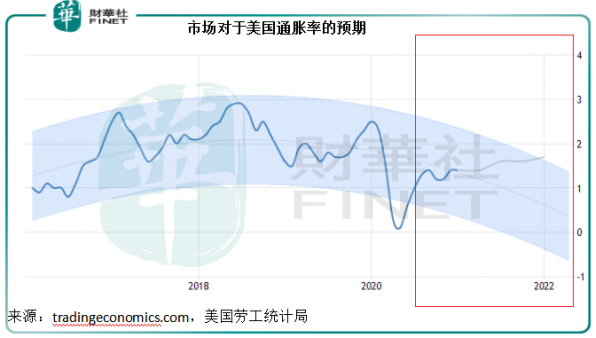 【市场观潮】美债利率会否成为“灭火器”？该如何应对？