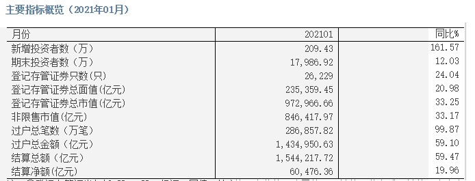 209万投资者跑步进场，A股今年涨幅都跌没了