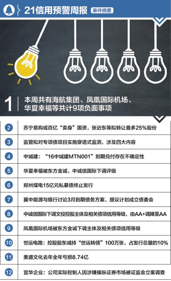 预警周报:证监会落实债券发行注册制 郑州煤电15亿私募债终止发行