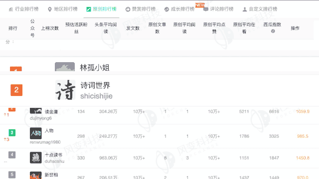 ▲ 10w+文章链接、爆文标题，要啥有啥