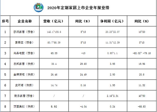 定制家居行业增长困局，小镇青年群体可破？