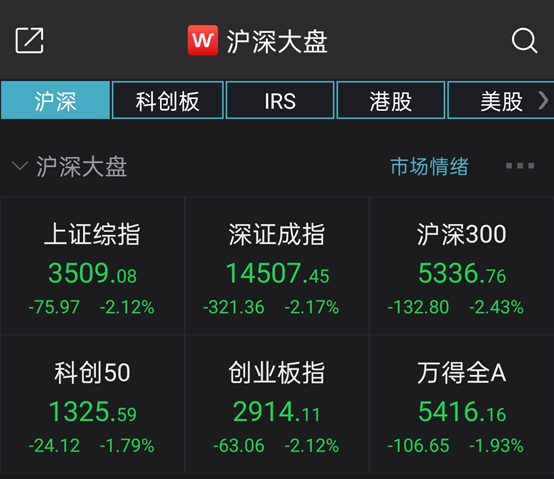 科创板T+0、注册制……证监会最新定调！3月A股能否企稳？