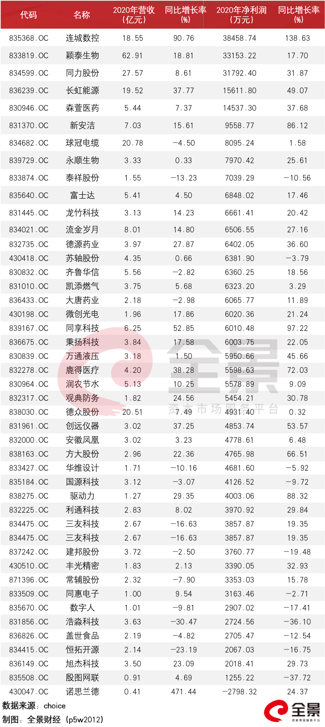 “重磅！转板上市规则正式落地！新三板转板概念股要起飞了？