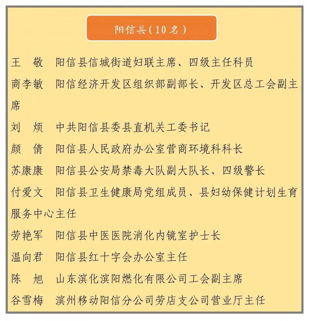 滨州市公示三八红旗手(集体)拟表扬名单