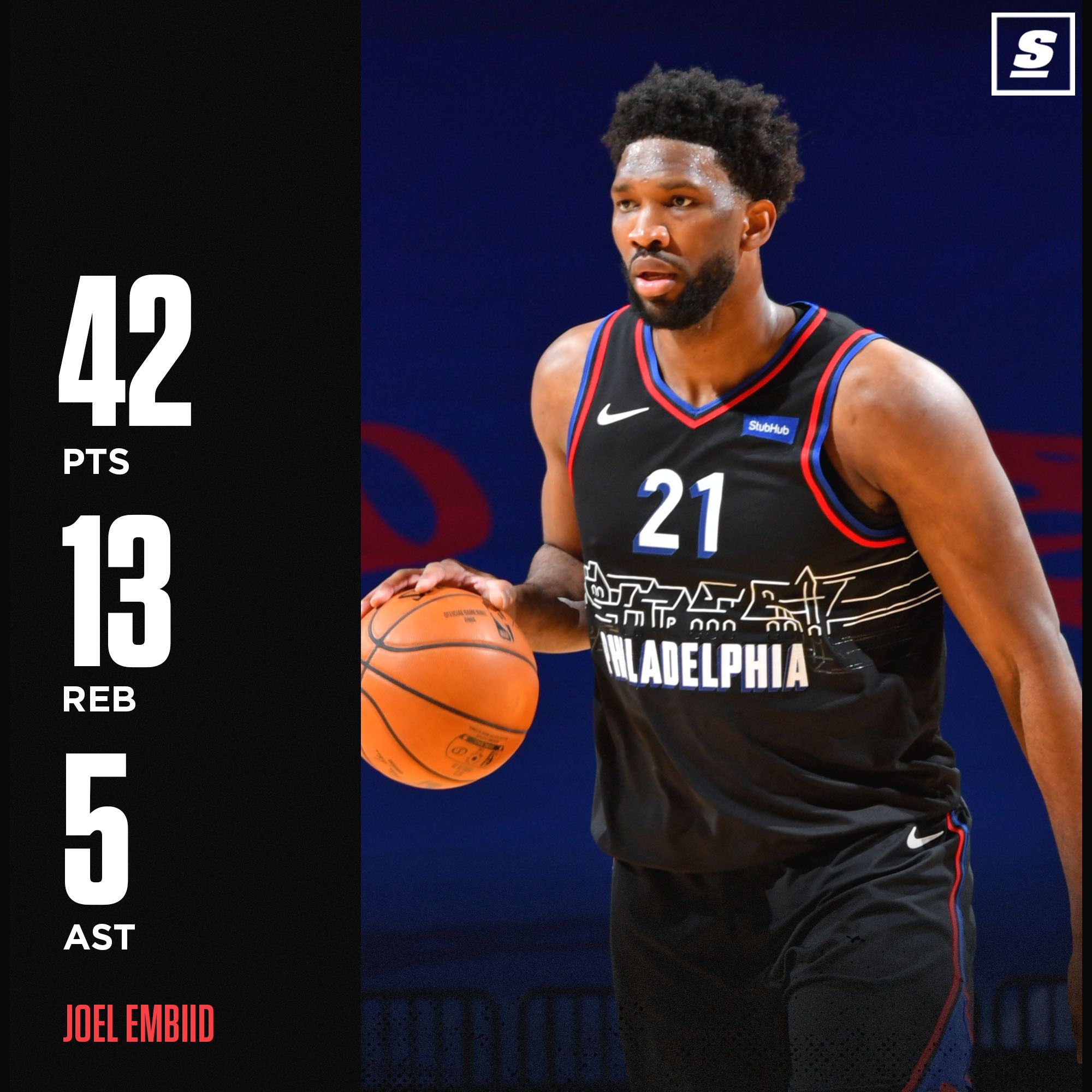恩比德空砍42分13个篮板,76人惊险保住东部第一