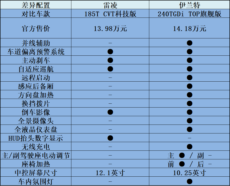 “运动健将”的对决 10万出头谁才是超值潜力股