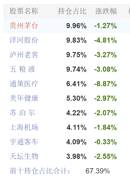 2月26日易方达中小盘前十持仓股涨跌幅