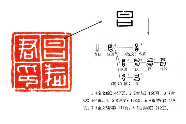 篆刻入门:临摹秦印要在“篆法”上多下功夫