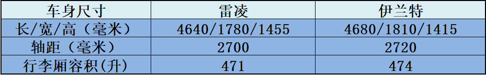 “运动健将”的对决 10万出头谁才是超值潜力股