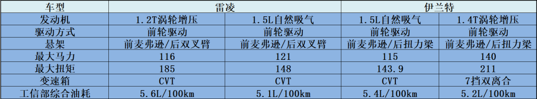 “运动健将”的对决 10万出头谁才是超值潜力股