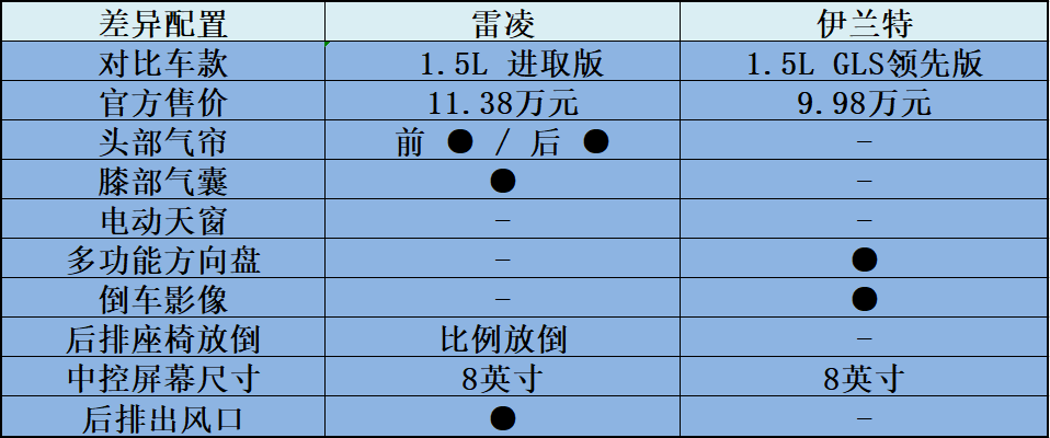 “运动健将”的对决 10万出头谁才是超值潜力股