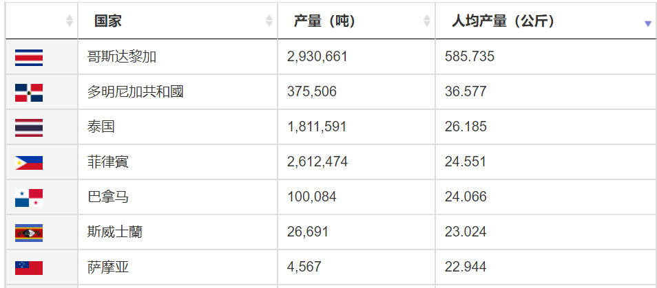 图源：Atalas Big数据网站