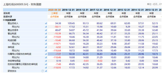 千亿白马连续跌停！两天蒸发300亿，“坤坤”重仓踩雷？基金净值不跌反涨