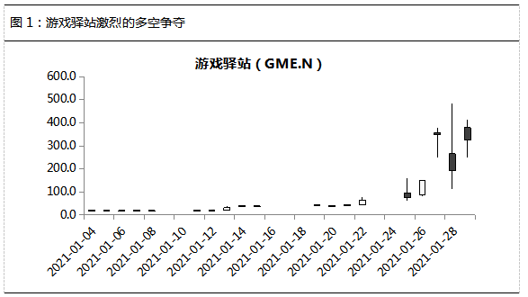 美国散户爆锤机构，究竟是谁不讲武德？