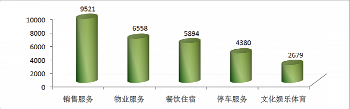 图片来源：海口市市场监督管理局