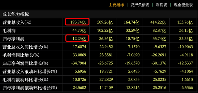 图片来源：东方财富