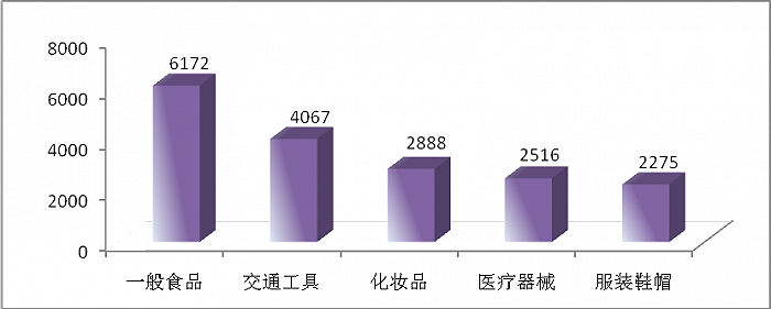 图片来源：海口市市场监督管理局