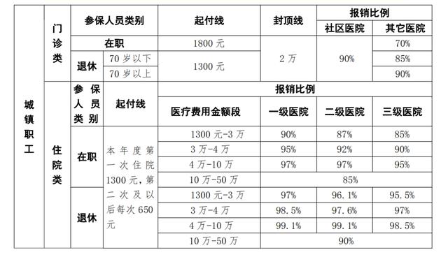 北京新冠核酸检测价格降至80元 报销注意事项有这些