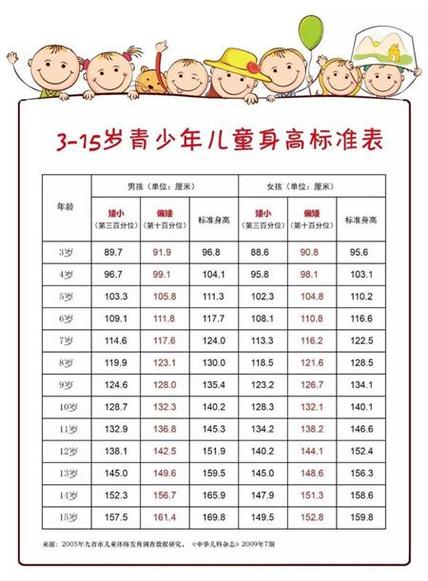 孩子身材矮小?春节前后烟台毓璜顶医院这两场义诊别错过