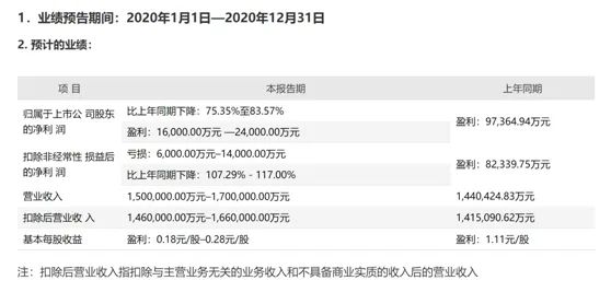 中签缴款却要原路退回 东方日升可转债上市急刹车股价也跌停