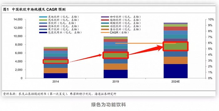 图片来源：农夫山泉招股说明书